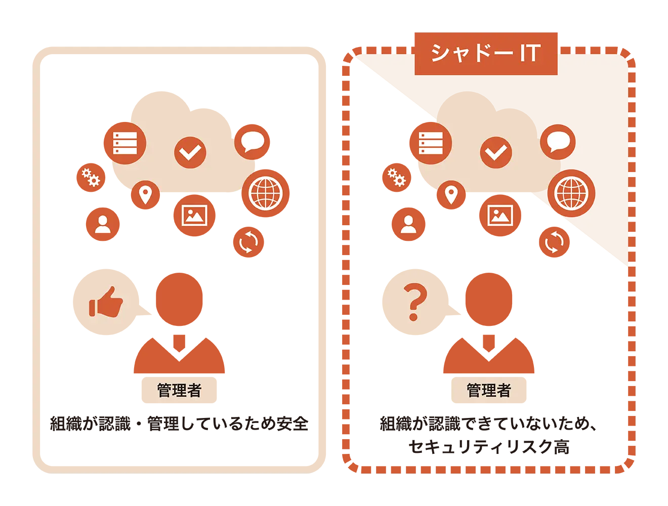 セキュリティリスクの高いシャドーITとは