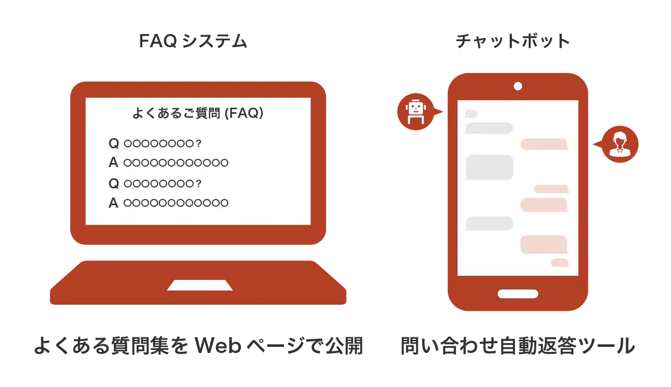 FAQシステムやチャットボットなどのヘルプデスクツール