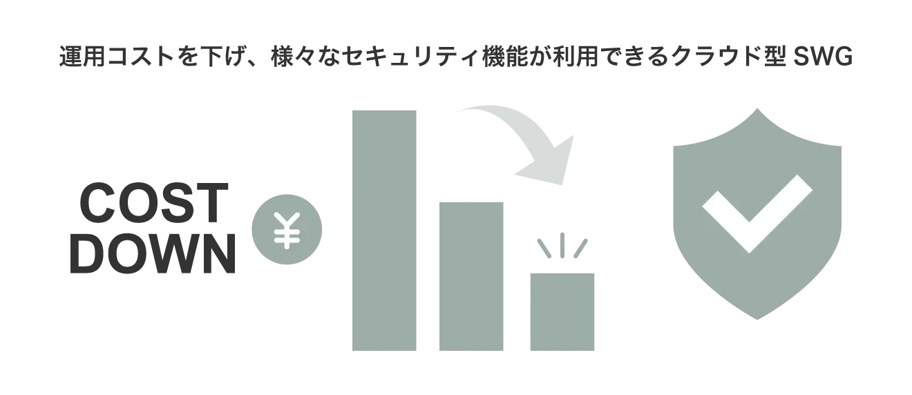 運用コストを下げ、様々なセキュリティ機能が利用できるクラウド型swg