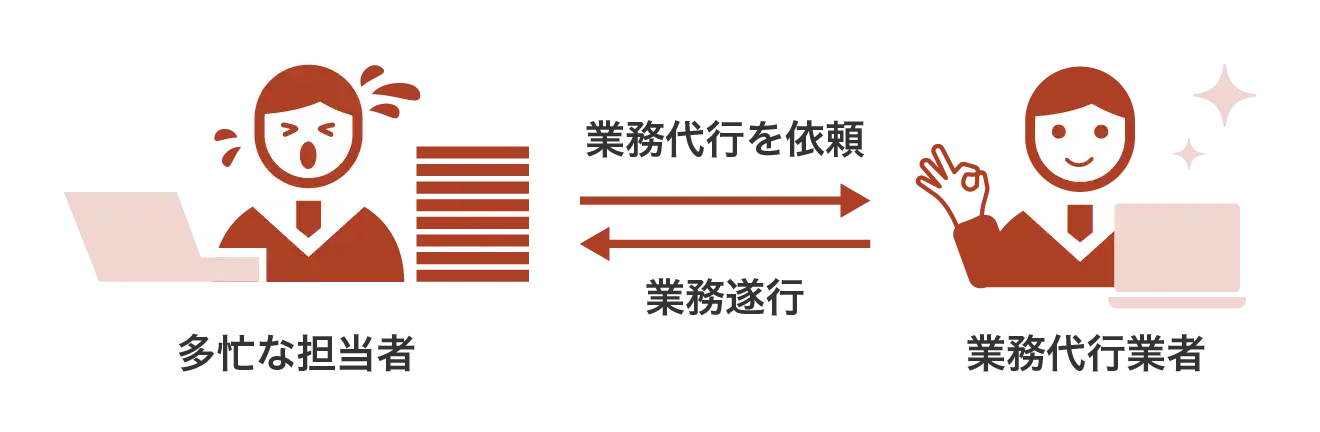 多忙な担当者は業務代行を依頼することで業務効率が向上