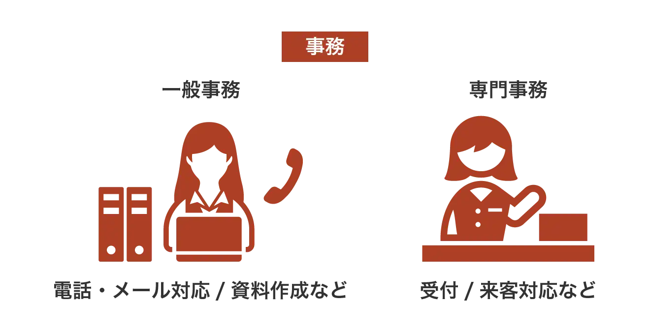 事務業務には一般事務と専門事務がある