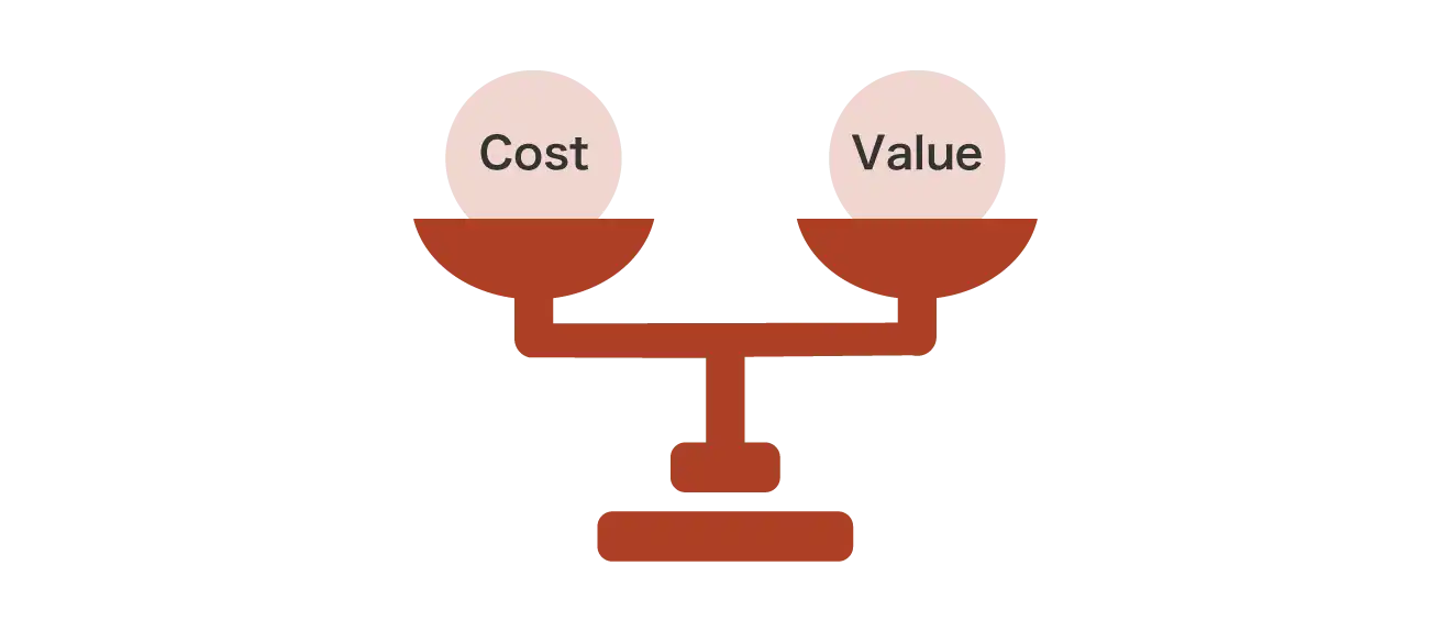 予算とコストは適正か？
