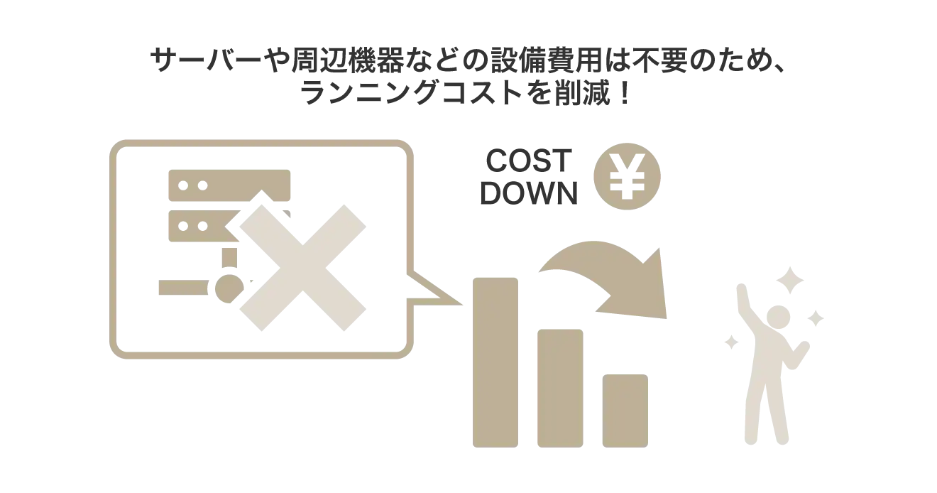 サーバーや周辺機器などの設備費用は不要のため、ランニングコストの削減が可能