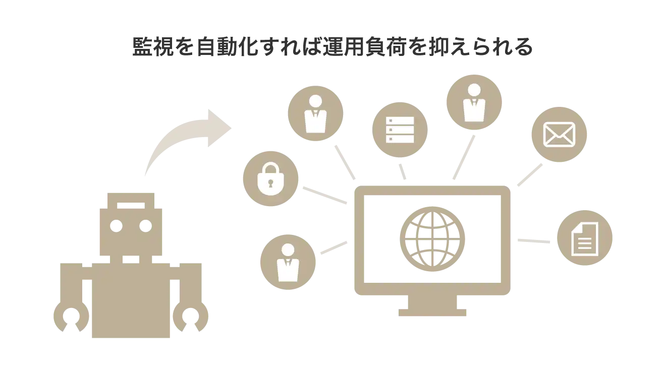 監視を自動化すれば運用負荷を抑えられる