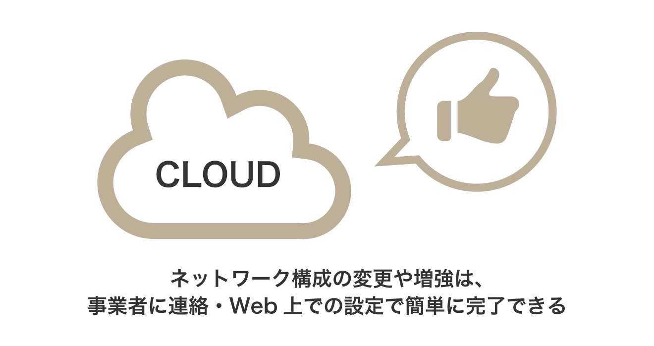 クラウドであれば、ネットワーク構成の変更や増強は、事業者に連絡・Web上での設定で簡単に完了できる