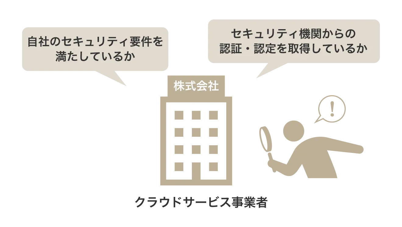 クラウドサービス事業者が、「自社のセキュリティ要件を満たしているか」「セキュリティ機関からの認証・認定を取得しているか」を確認しよう