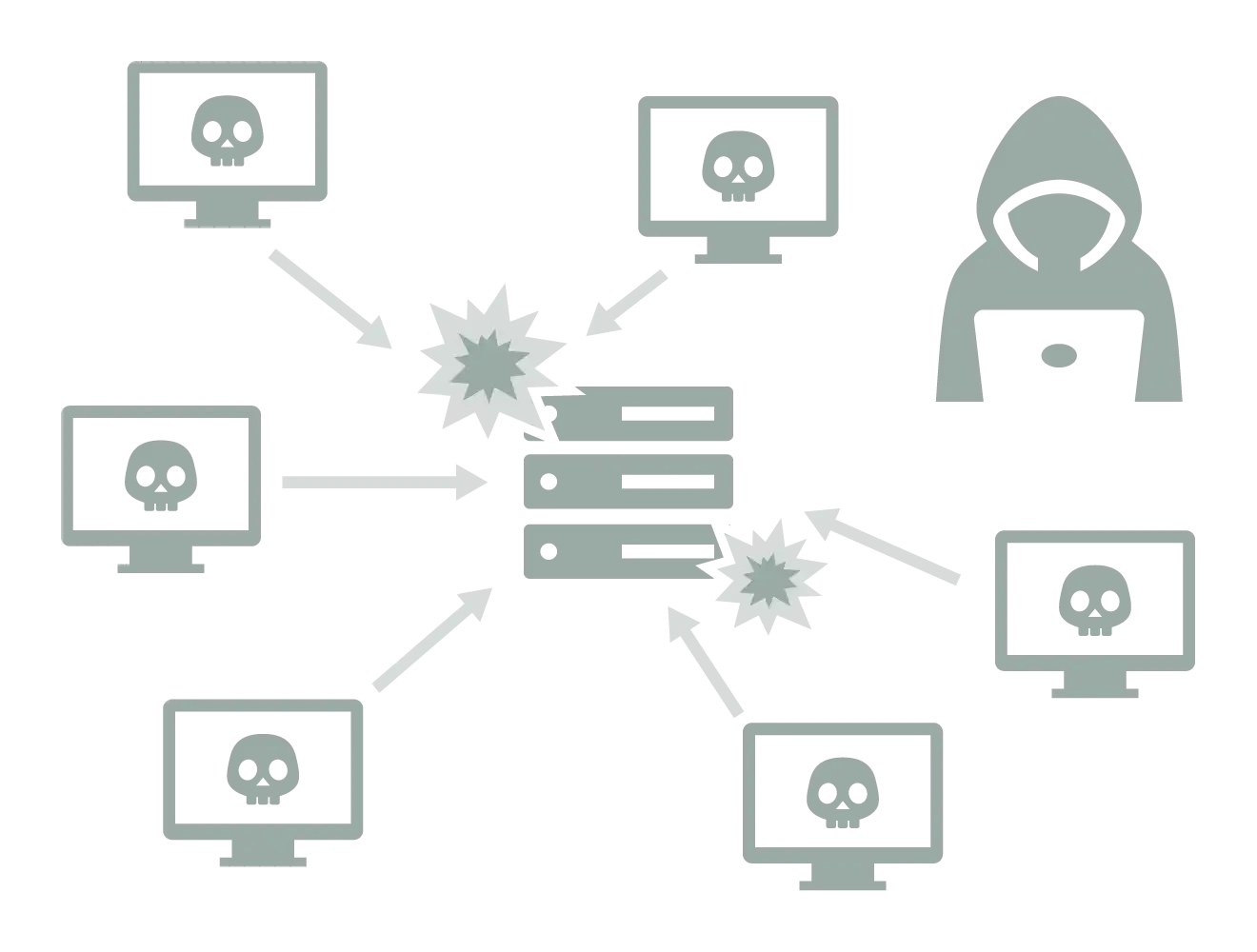 DDoS攻撃とは何か？