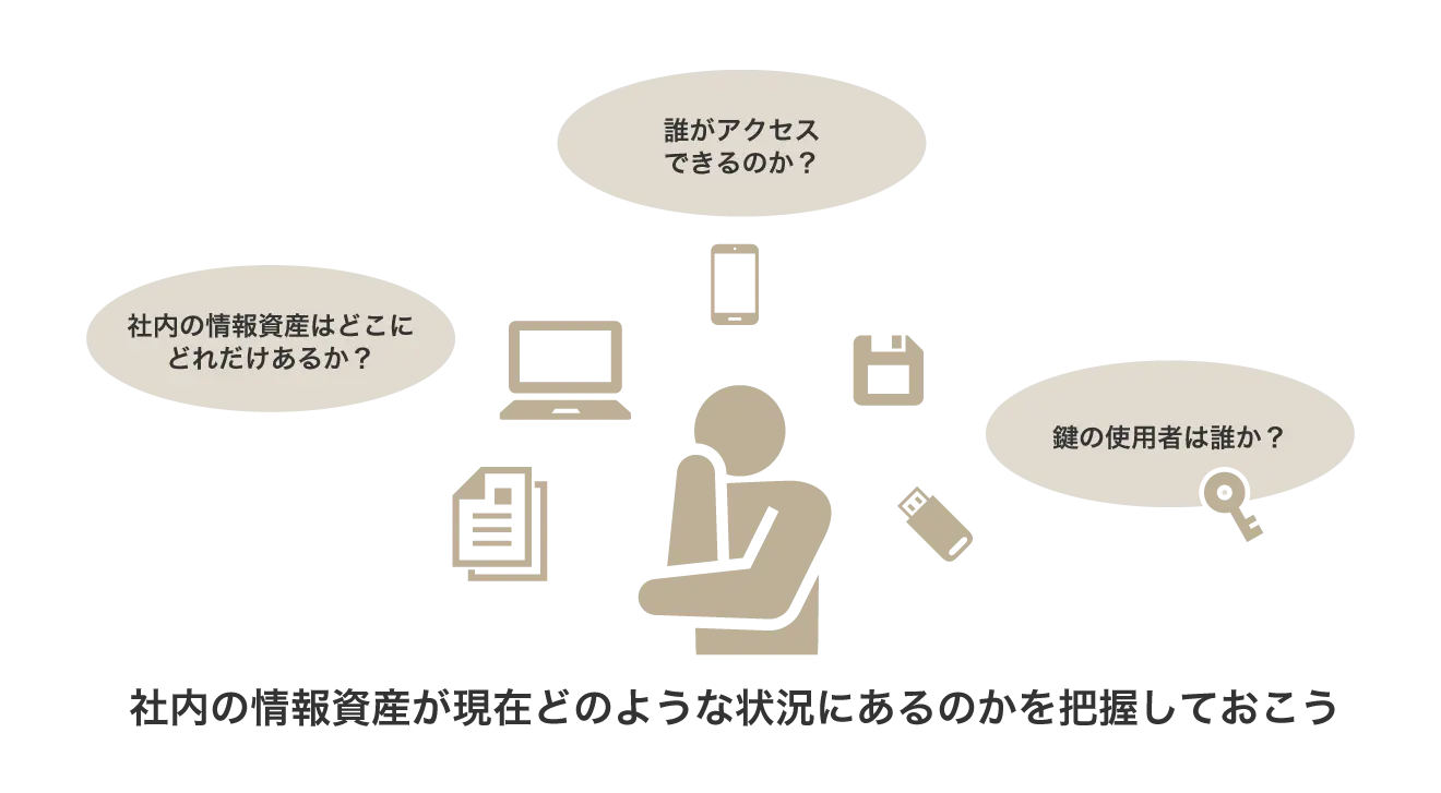 社内の情報資産について把握しておく