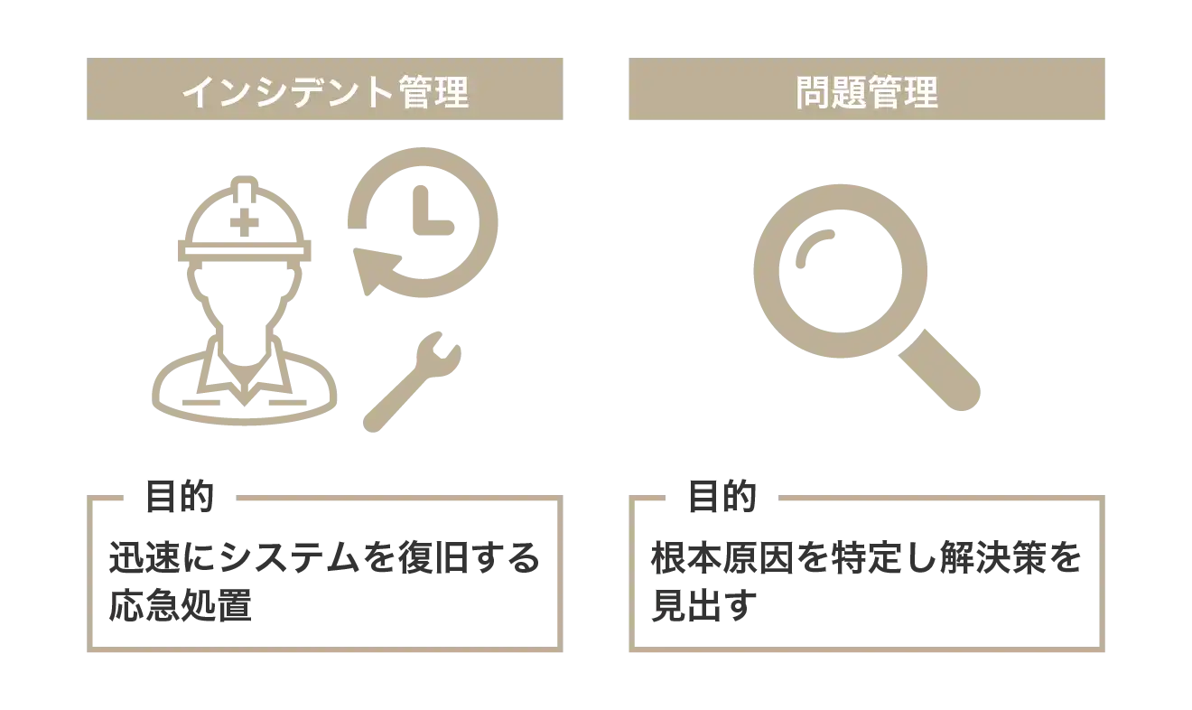 インシデント管理と問題管理は目的が違う