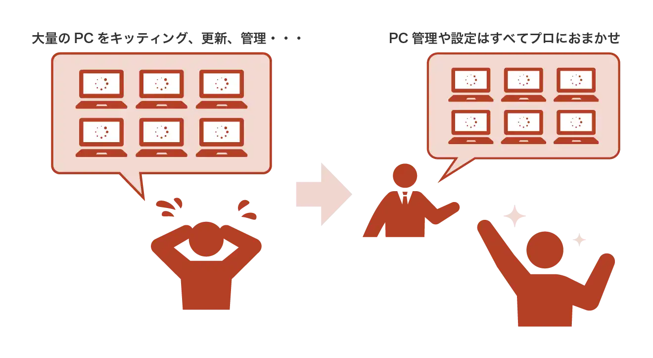 PC管理・設定はアウトソーシング可能