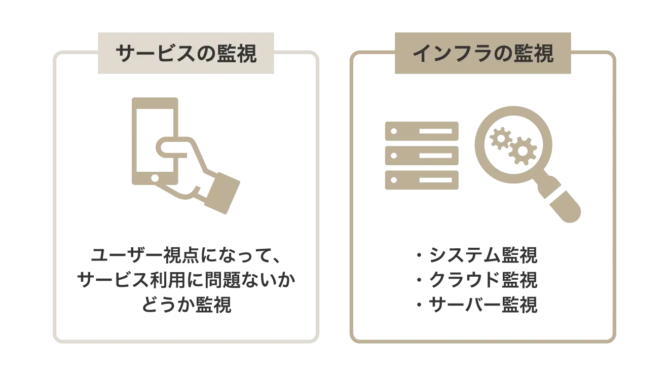 監視には大きく分けて「サービスの監視」と「インフラの監視」の2種類がある