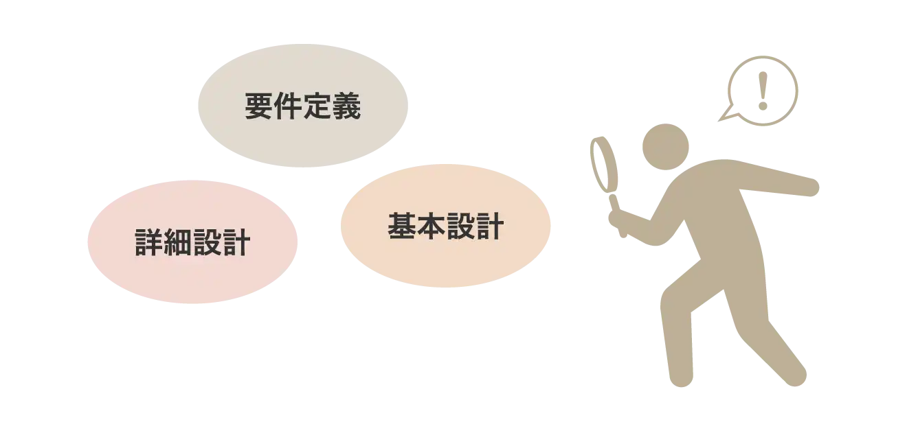 ネットワーク構築では「要件定義」「基本設計」「詳細設計」の3つが重要