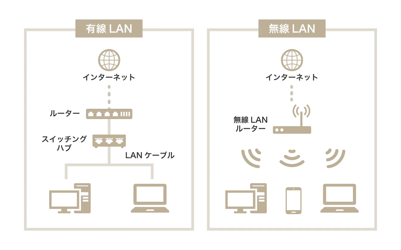 有線LANと無線LANの違い