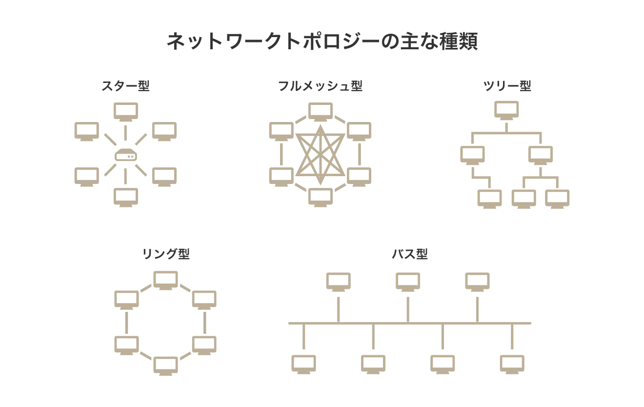 ネットワークトポロジーの主な種類