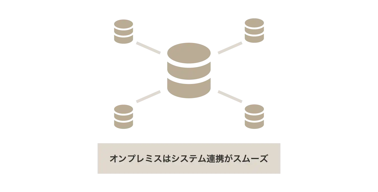 オンプレミスはシステム連携がスムーズ