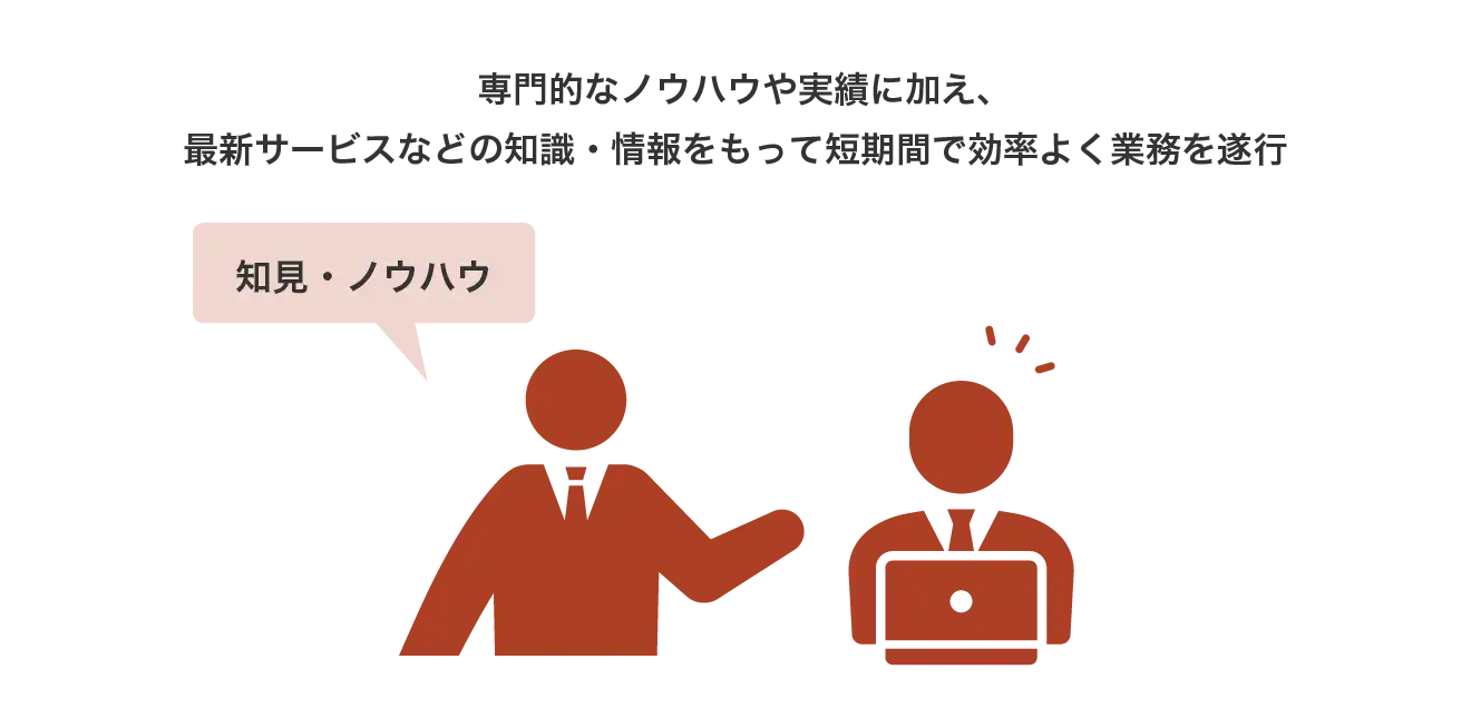 専門的なノウハウや実績に加え、最新サービスなどの知識・情報をもって短期間で効率よく業務を遂行