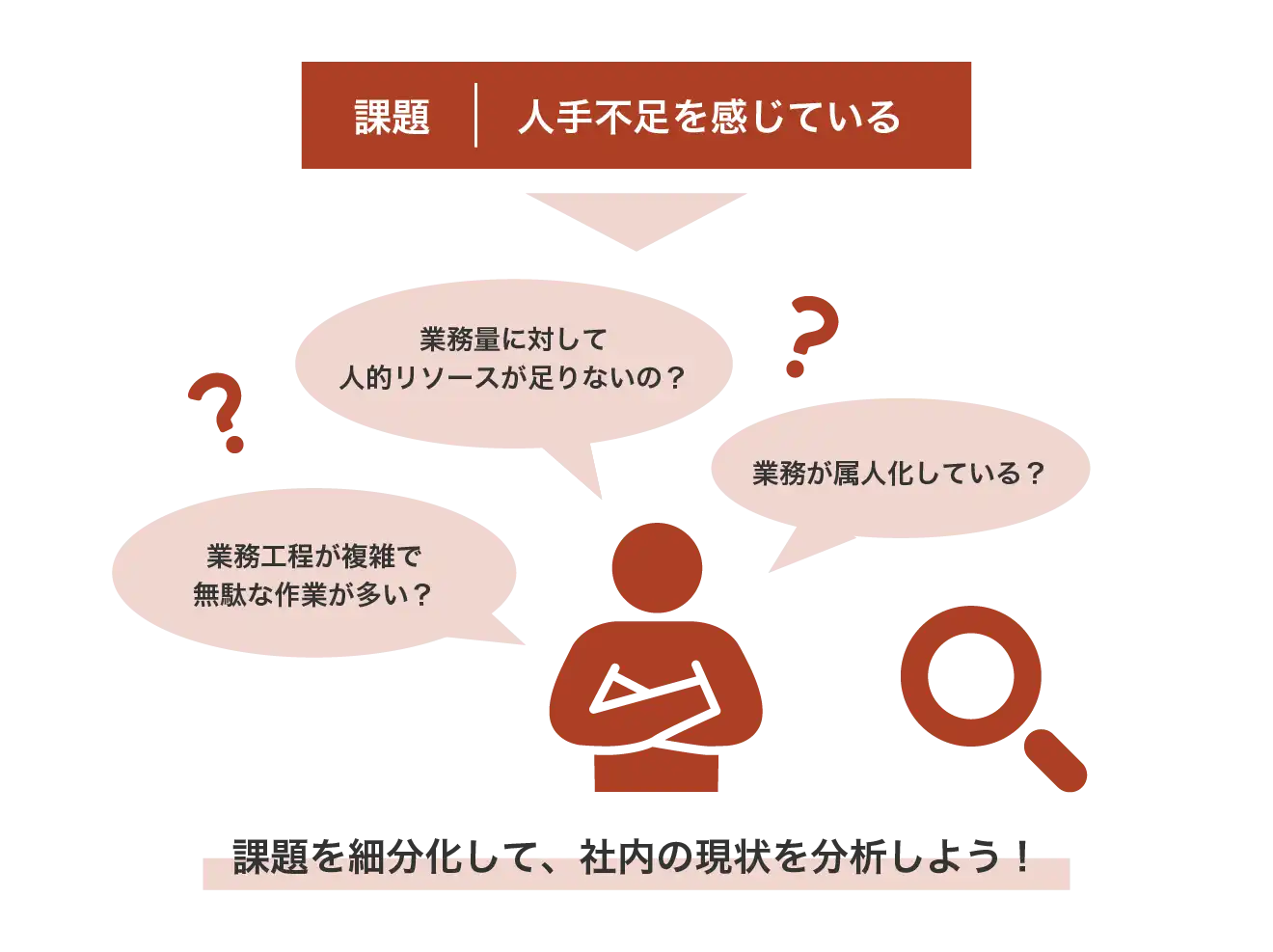 課題を細分化して、社内の現状を分析しよう