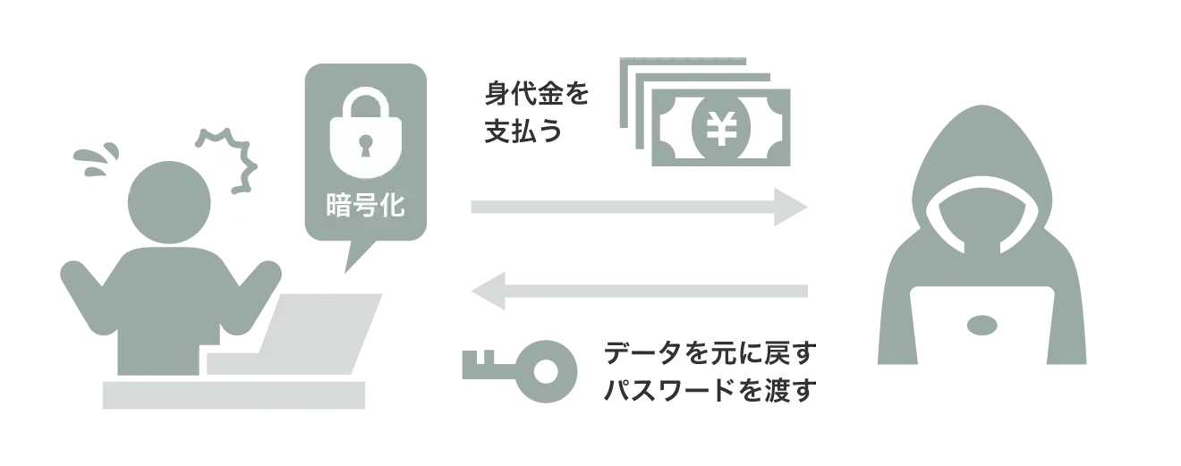 身代金の支払い