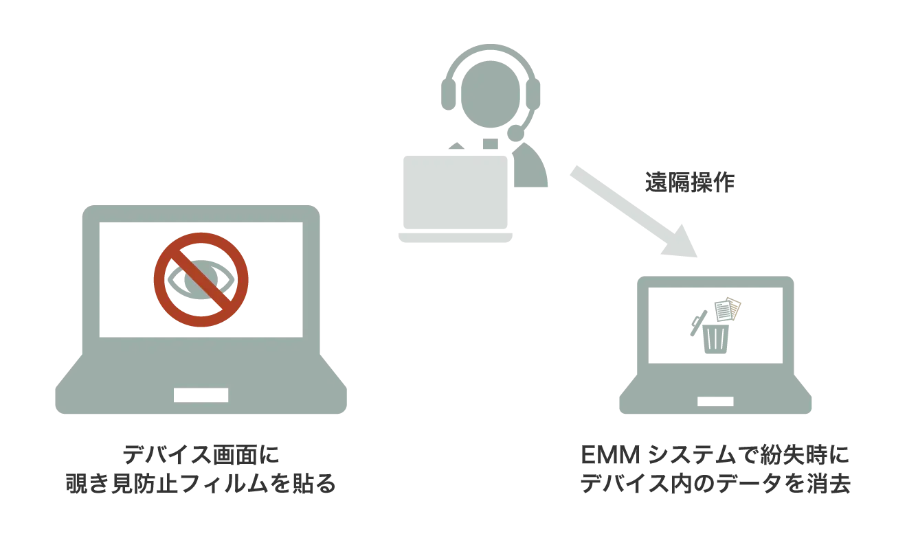 外部からの覗き見防止やEMMシステムを活用しよう