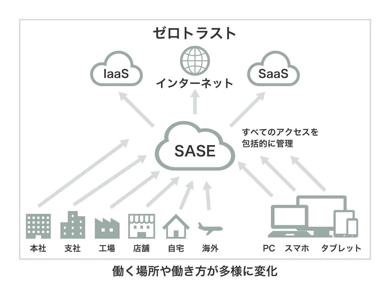 働く場所や働き方が多様に変化