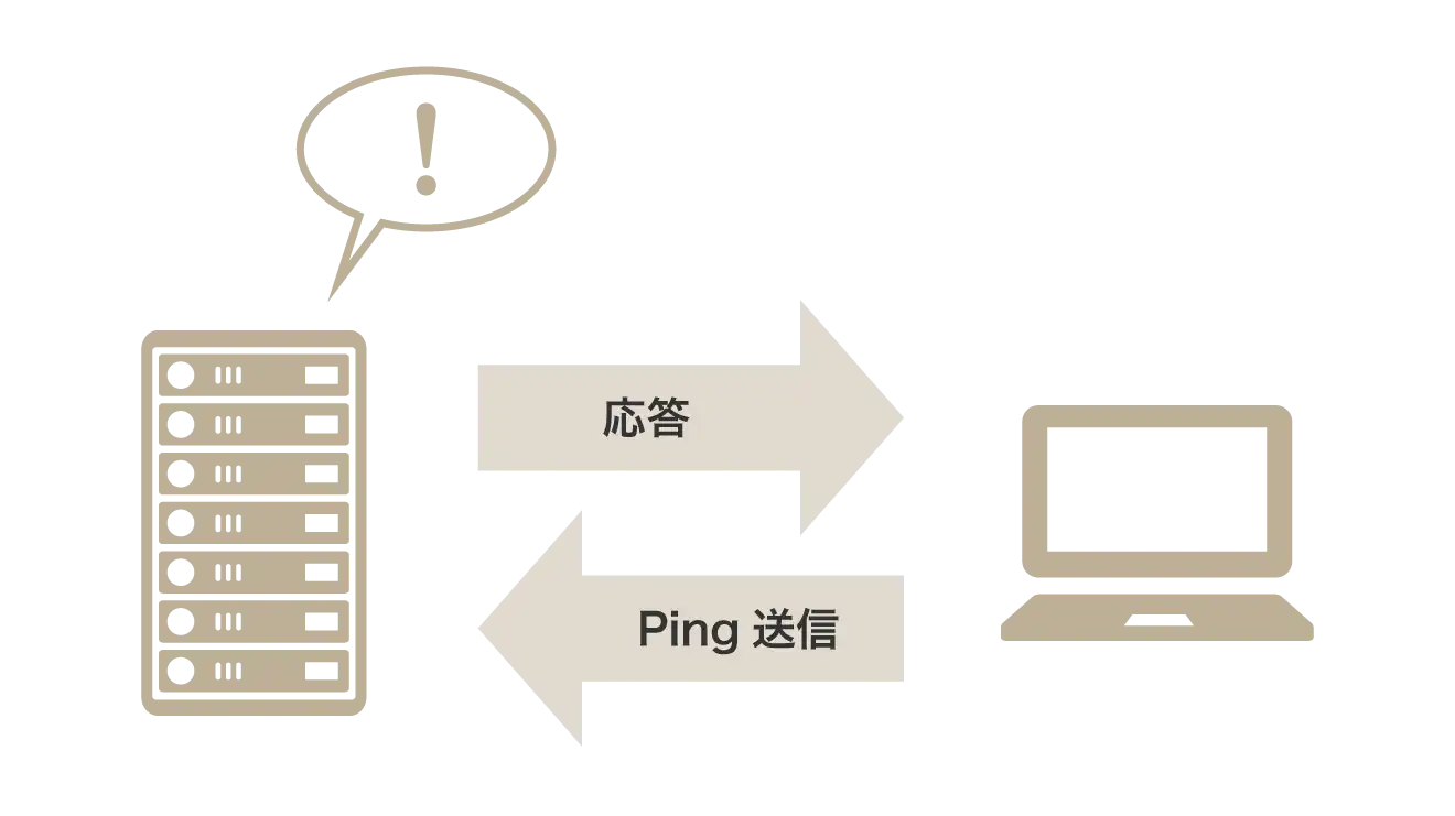 サーバーへ定期的にPingパケットを送信して応答を確認する