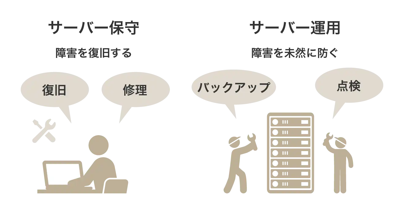 サーバー保守とサーバー運用の違い