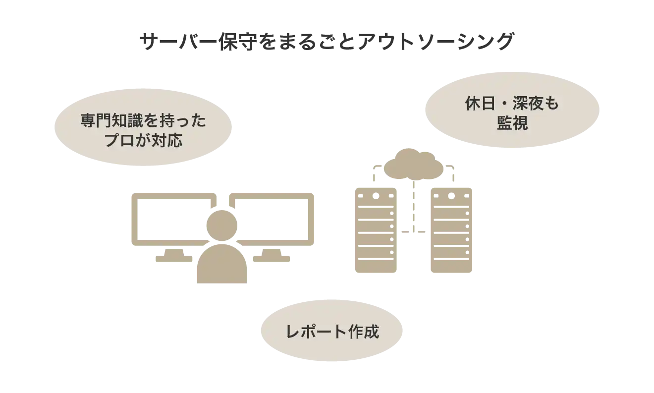 サーバー保守をまるごとアウトソーシング