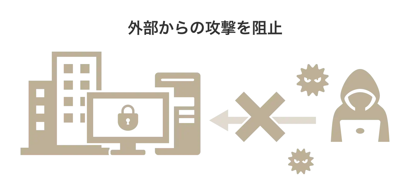 外部からの攻撃などを監視にも有効