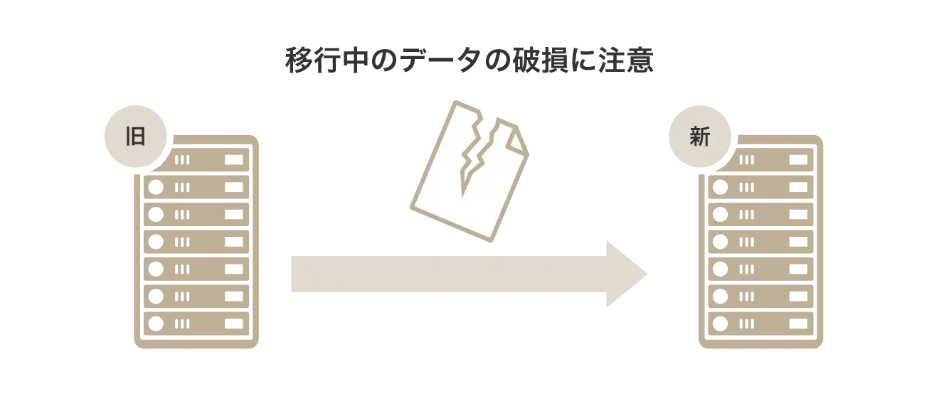 移行中のデータの破損に注意