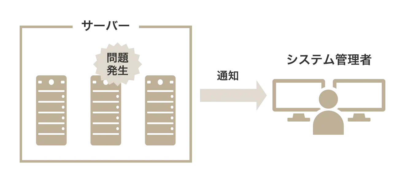 システムに問題が発生した場合にシステム管理者に通知される