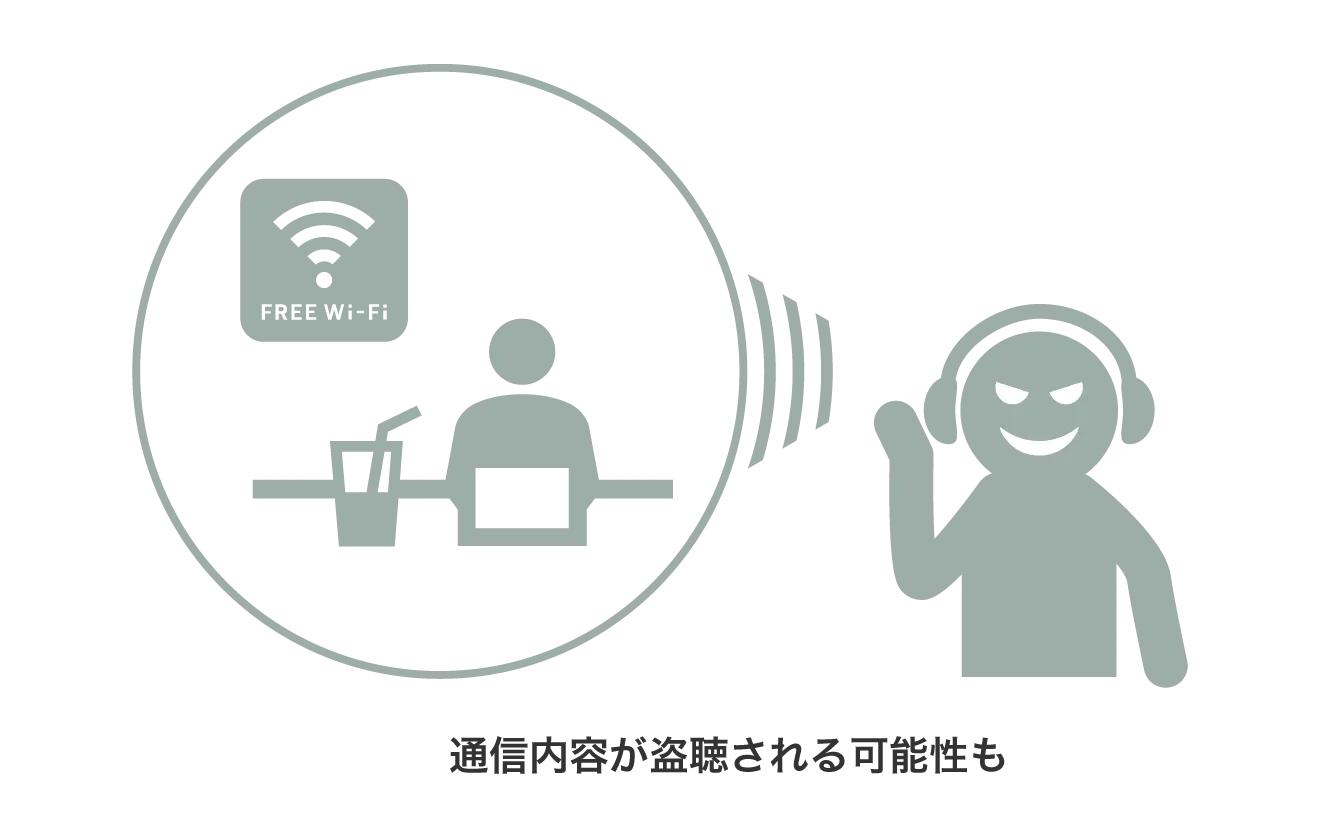 悪意あるフリーWi-Fiに接続すると通信内容が盗聴される