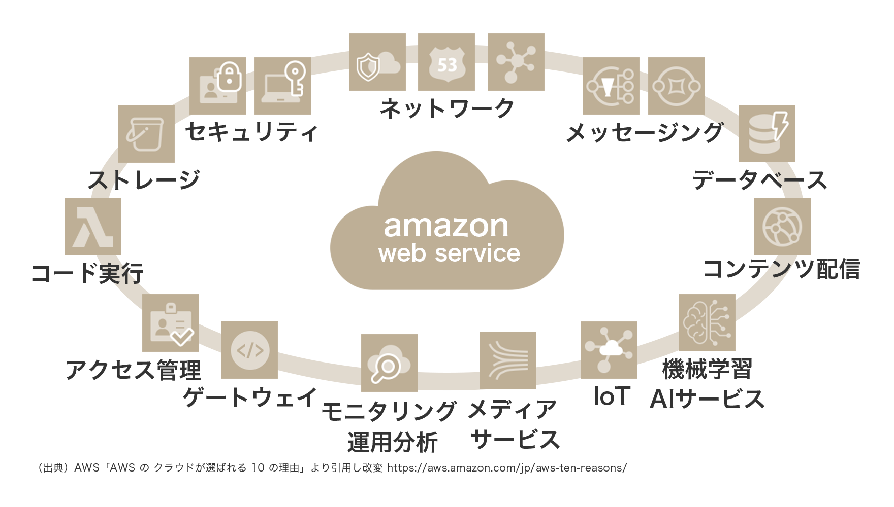 ビジネスのすべてを網羅する豊富な機能