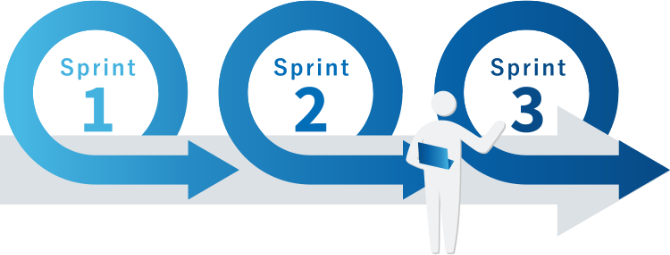 kintone伴走開発とは