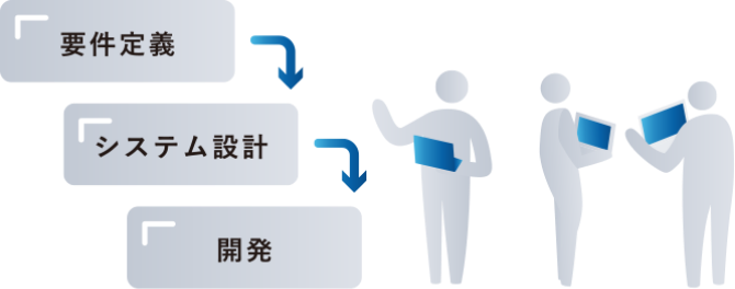 kintoneお任せ開発とは