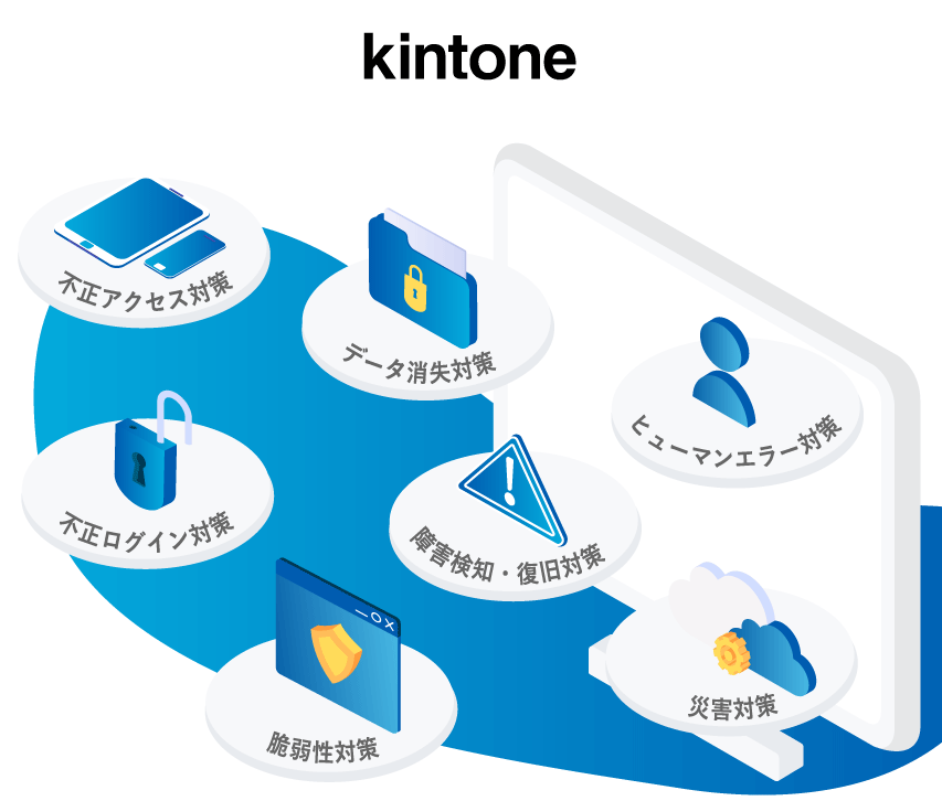 セキュリティ対策が万全の kintone