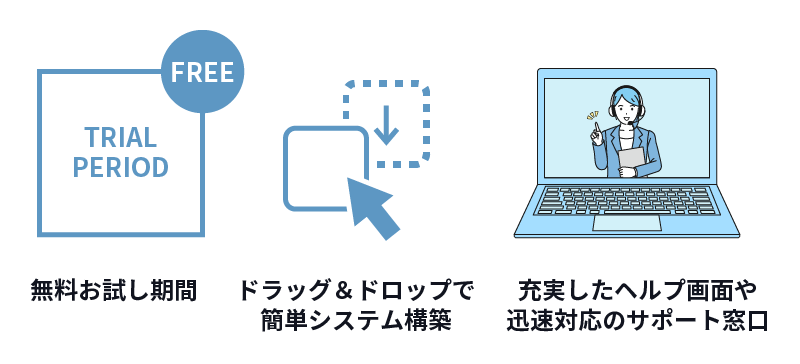 kintone のメリット：「無料お試し期間」「ドラッグ＆ドロップで簡単システム構築」「充実したヘルプ画面や迅速対応のサポート窓口」