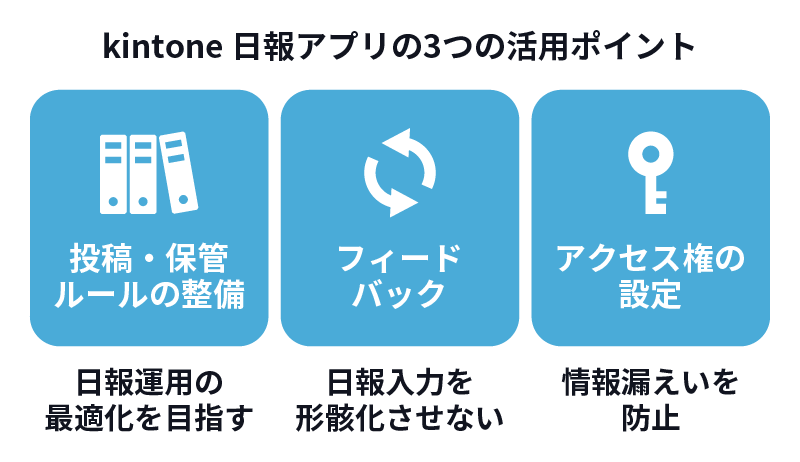 kintone 日報アプリの活用ポイント