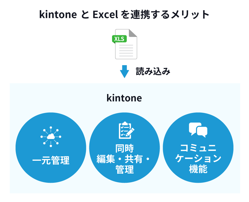 kintone と Excel を連携するメリット