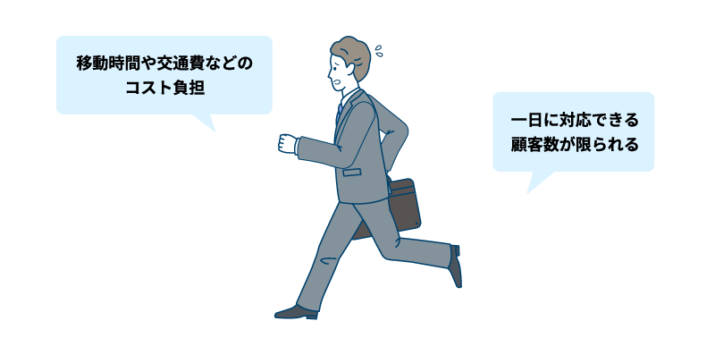 コストの負担が大きくなり、一日に対応できる顧客数が限られる
