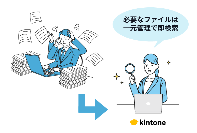 kintone で情報を一元管理すれば一発検索で見つかる