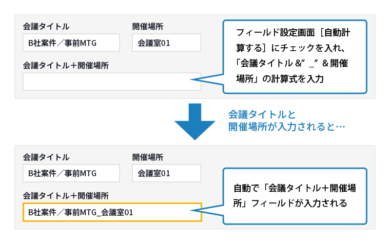 ＆演算子を利用すれば、複数のフィールドの情報をカレンダー上に表示できる