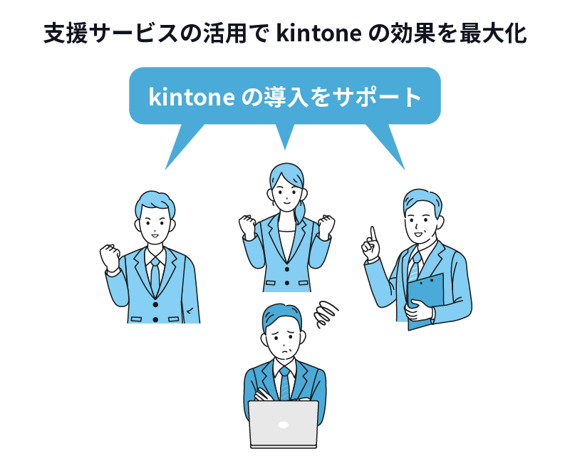 支援サービスの活用で kintone の効果を最大化