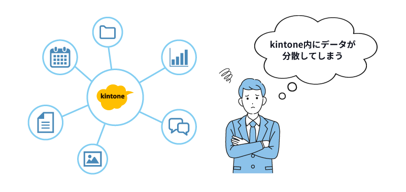 kintone内にデータが分散する