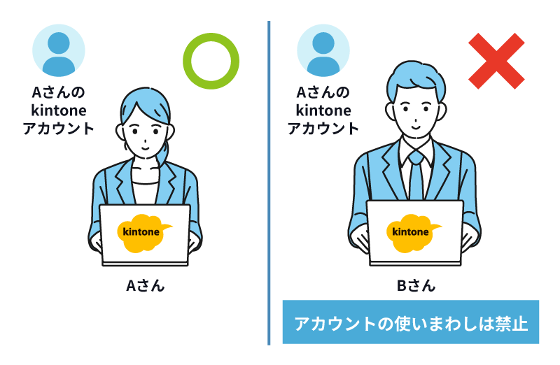 kintoneアカウントの使いまわしは禁止