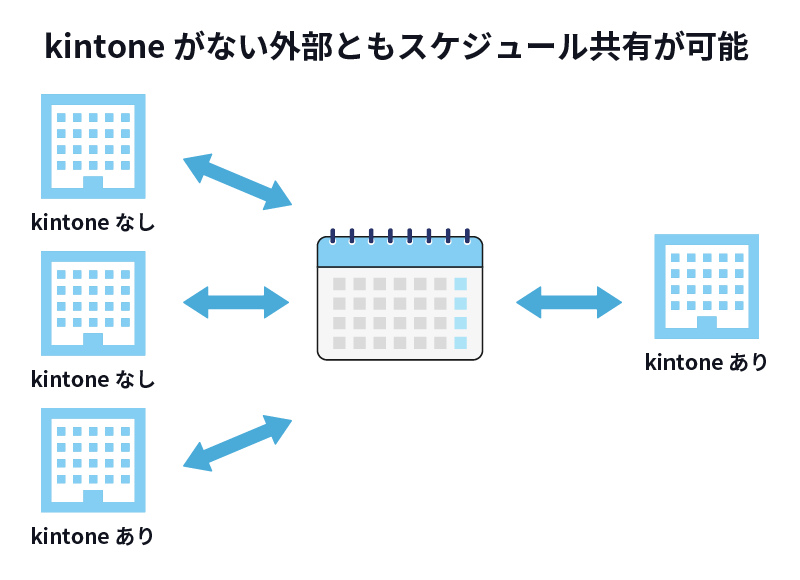 kintoneを導入していない企業ともスケジュール共有できる