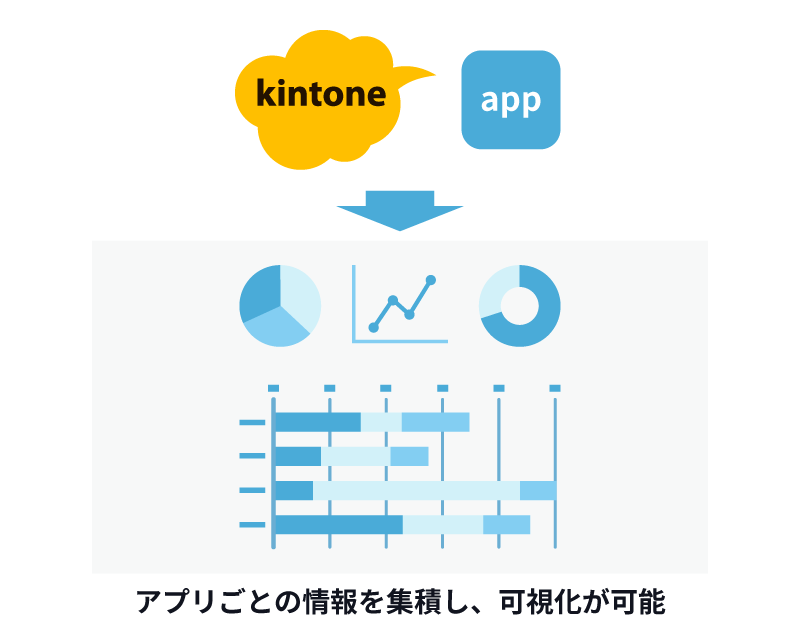 アプリごとの情報を連携し、可視化が可能