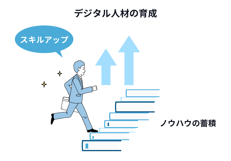 自社開発でノウハウが蓄積されスキルが上がっていくビジネスパーソン