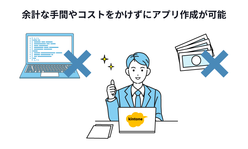 余計な手間やコストをかけずにアプリ作成が可能