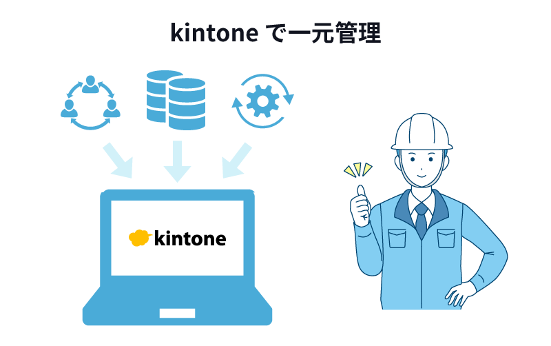 kintoneはデータベース化、集計作業の自動化、従業員の情報共有など情報の一元管理が可能
