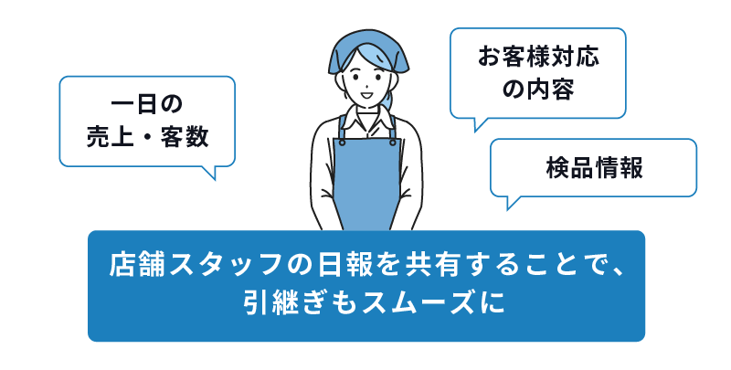 店舗スタッフの日報を共有することで、引継ぎもスムーズに